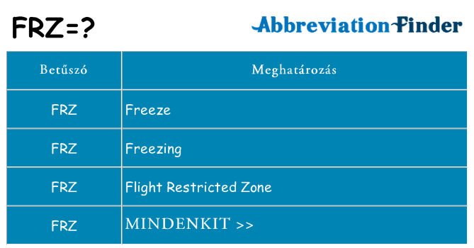 Mi a(z) frz állni
