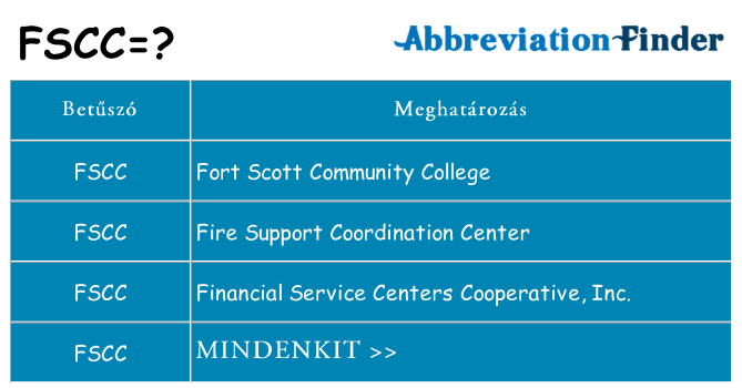 Mi a(z) fscc állni