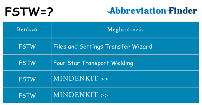 Mi a(z) fstw állni