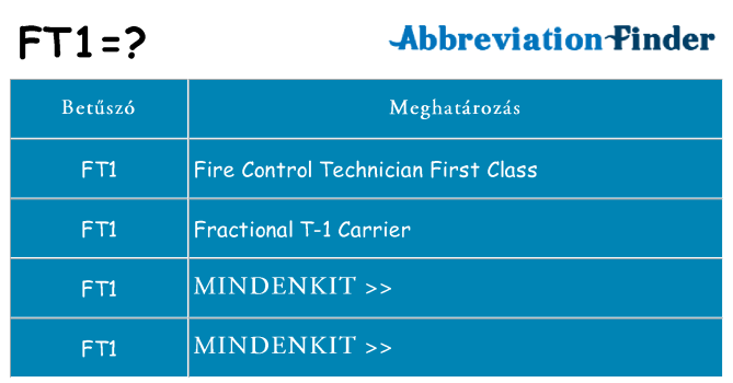 Mi a(z) ft1 állni