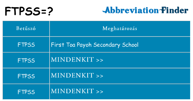 Mi a(z) ftpss állni
