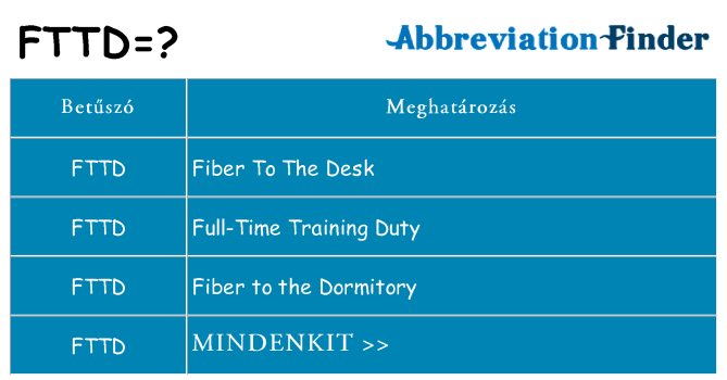 Mi a(z) fttd állni