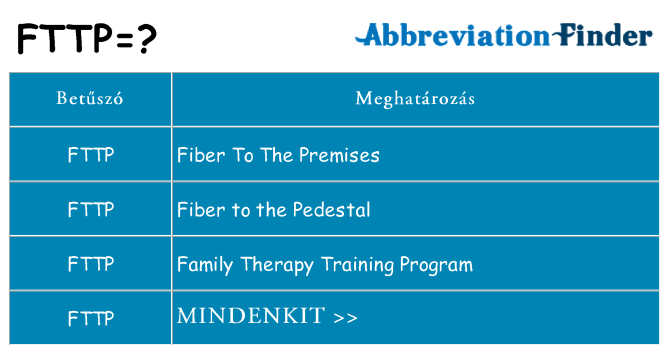 Mi a(z) fttp állni