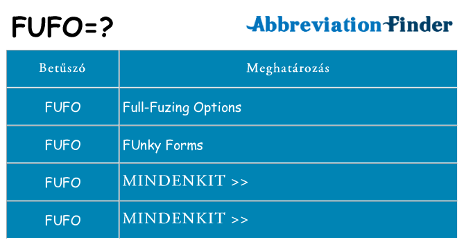 Mi a(z) fufo állni