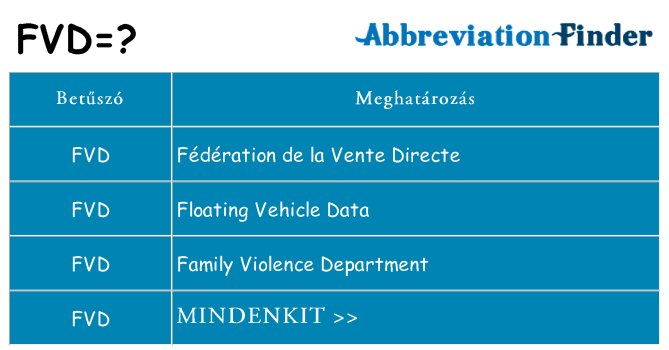 Mi a(z) fvd állni