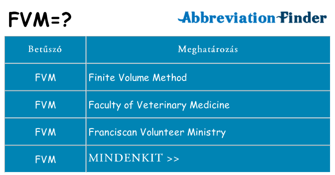Mi a(z) fvm állni