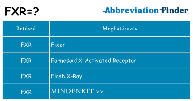 Mi a(z) fxr állni