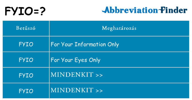 Mi a(z) fyio állni