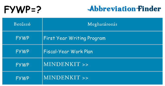 Mi a(z) fywp állni
