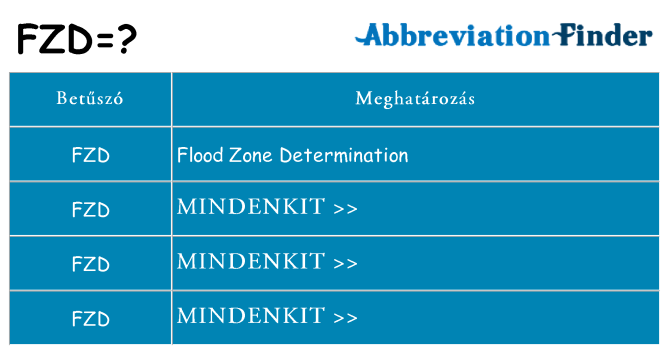 Mi a(z) fzd állni