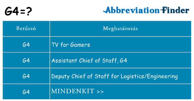 Mi a(z) g4 állni