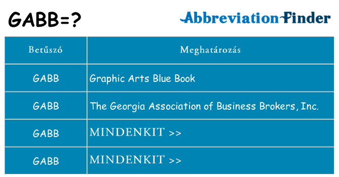Mi a(z) gabb állni