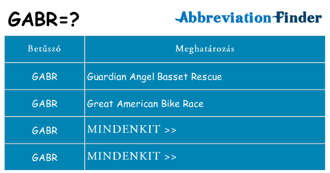 Mi a(z) gabr állni