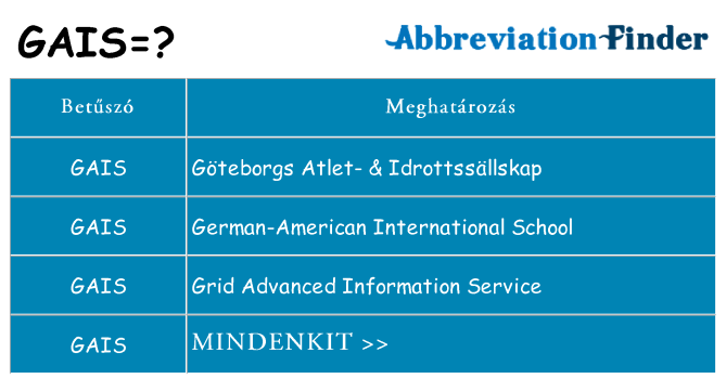 Mi a(z) gais állni