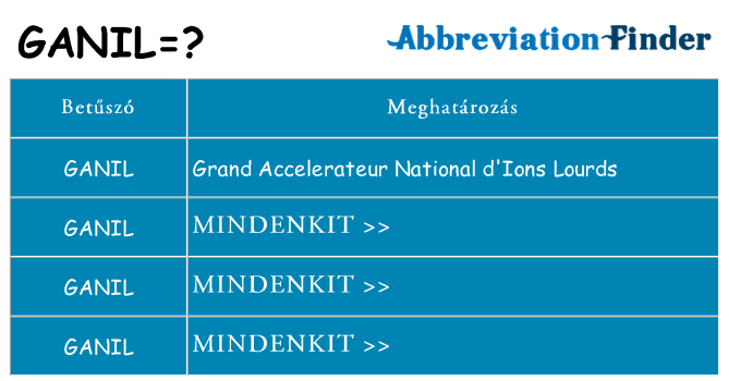 Mi a(z) ganil állni