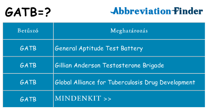 Mi a(z) gatb állni