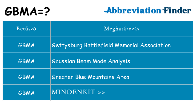 Mi a(z) gbma állni