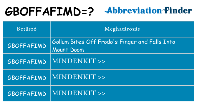 Mi a(z) gboffafimd állni