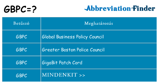 Mi a(z) gbpc állni