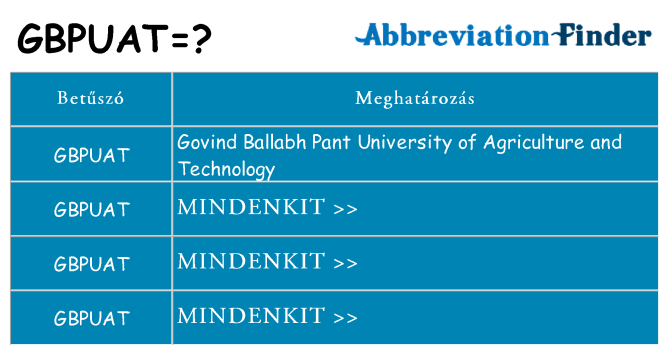 Mi a(z) gbpuat állni