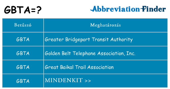 Mi a(z) gbta állni