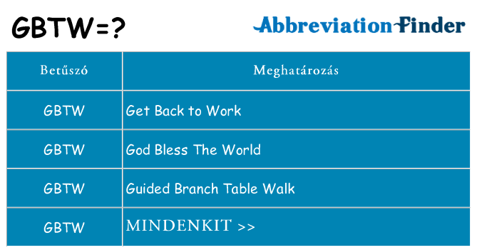 Mi a(z) gbtw állni