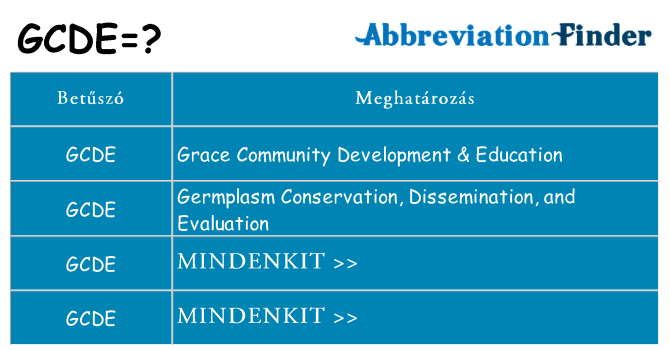Mi a(z) gcde állni