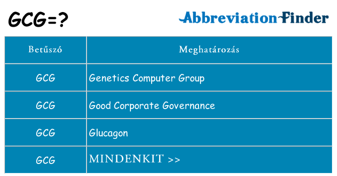 Mi a(z) gcg állni