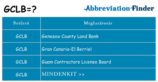 Mi a(z) gclb állni