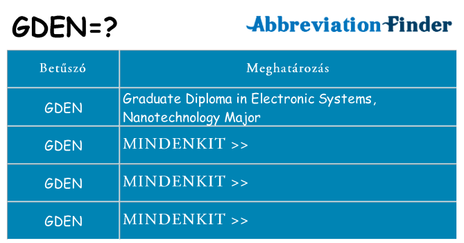 Mi a(z) gden állni