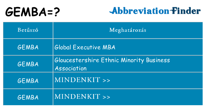 Mi a(z) gemba állni