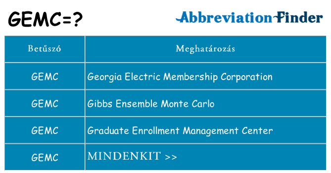 Mi a(z) gemc állni