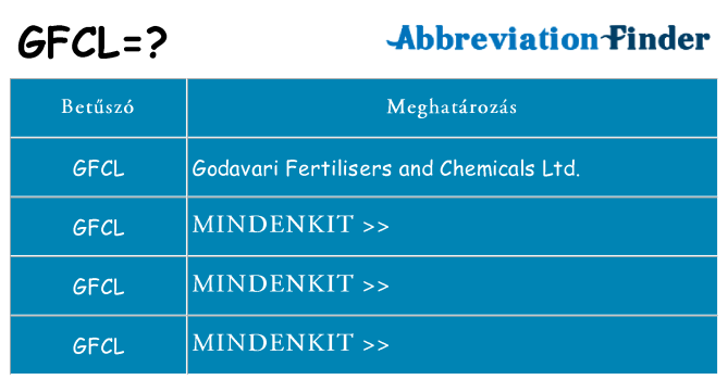 Mi a(z) gfcl állni