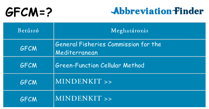 Mi a(z) gfcm állni