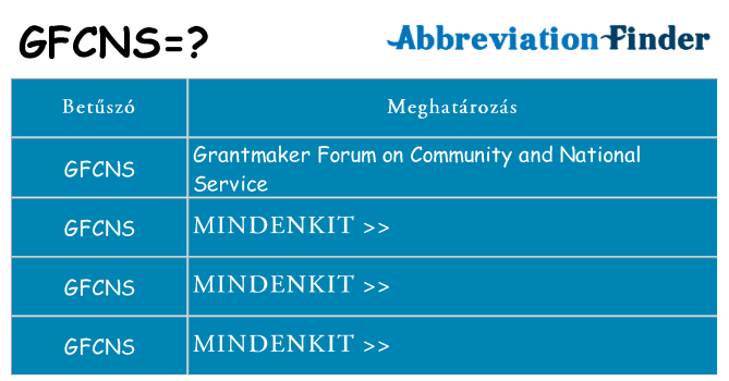 Mi a(z) gfcns állni