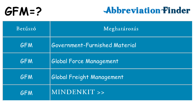Mi a(z) gfm állni