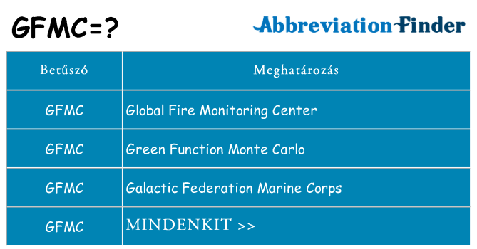 Mi a(z) gfmc állni
