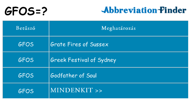 Mi a(z) gfos állni
