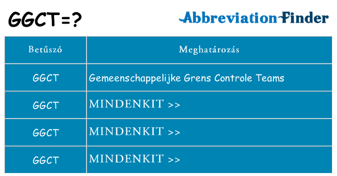 Mi a(z) ggct állni