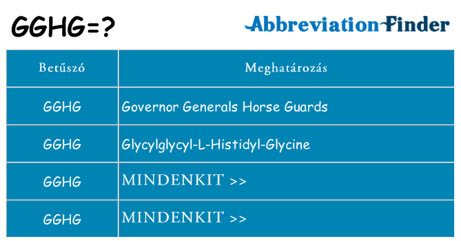 Mi a(z) gghg állni
