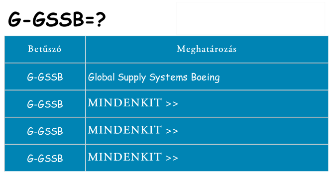 Mi a(z) g-gssb állni