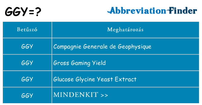 Mi a(z) ggy állni
