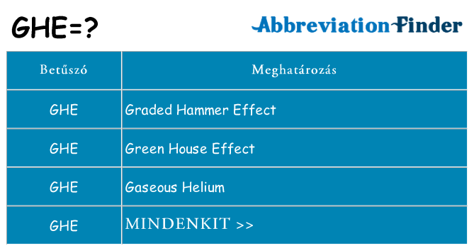 Mi a(z) ghe állni