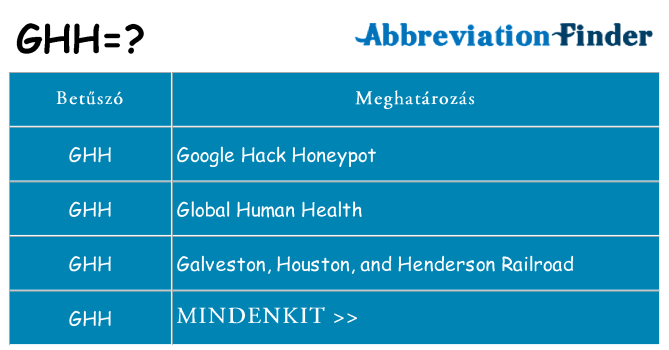 Mi a(z) ghh állni