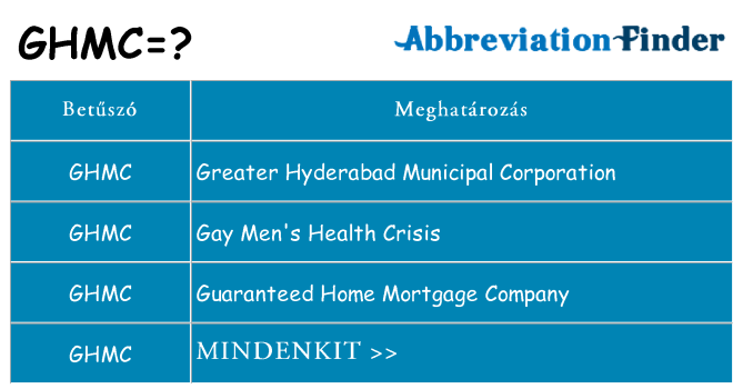 Mi a(z) ghmc állni