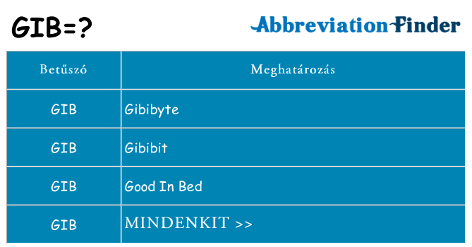 Mi a(z) gib állni
