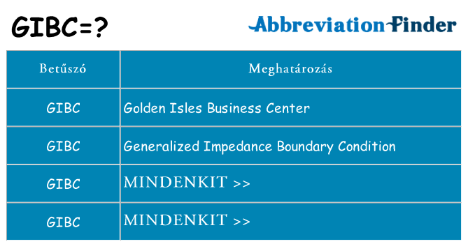 Mi a(z) gibc állni