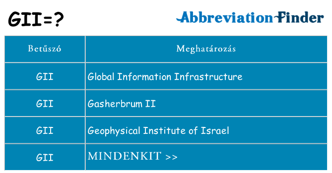 Mi a(z) gii állni