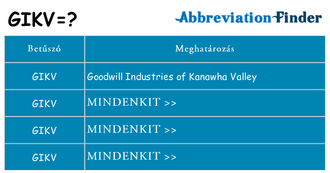Mi a(z) gikv állni