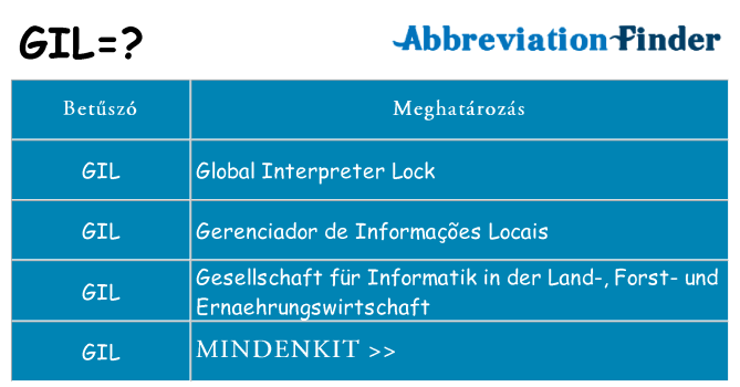 Mi a(z) gil állni